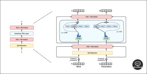 2024 AIGC发展轨迹 从字节版GPTs到MOE深度好文的技术跃迁