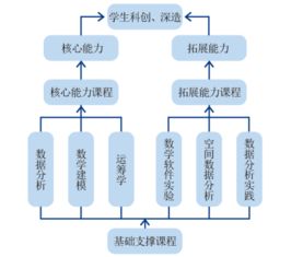 信息与计算机科学专业介绍 聚焦计算机软件技术开发